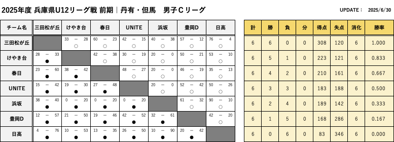 TanyuTajima_BoysC_FScore.png
