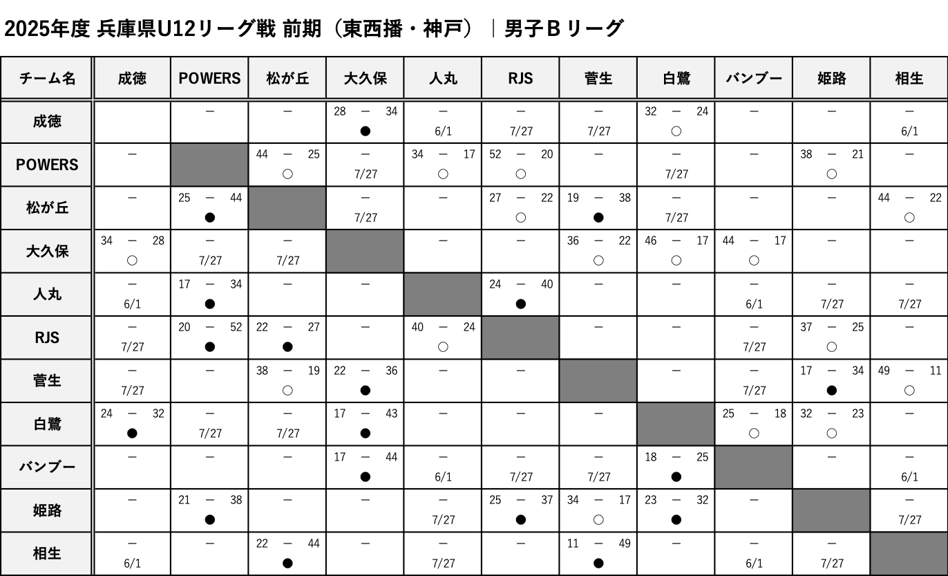 TouSeibanKobe_BoysB_Score.png