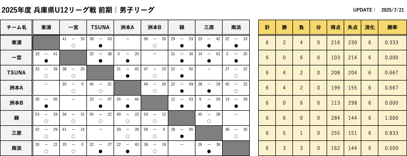 Awaji_Boys_FScore.png