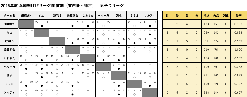TouSeibanKobe_BoysD_FScore.png