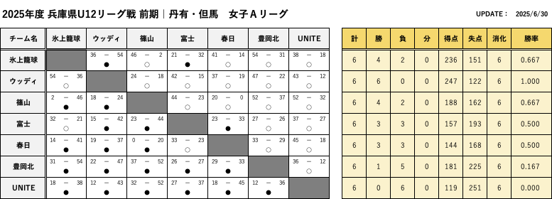 TanyuTajima_GirlsA_FScore.png
