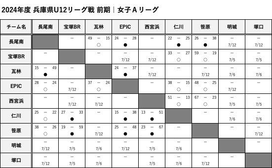 HanshinEastWest_GirlsA_Score.png