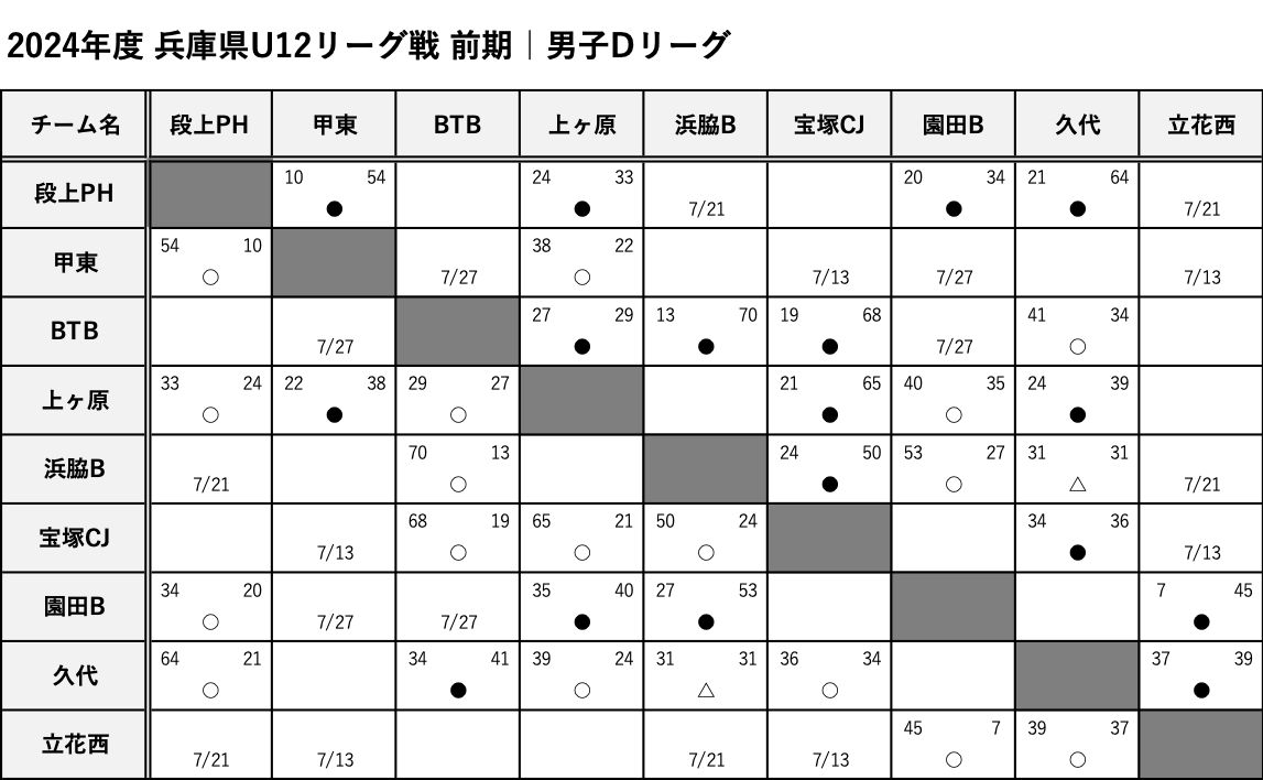 HanshinEastWest_BoysD_Score.png