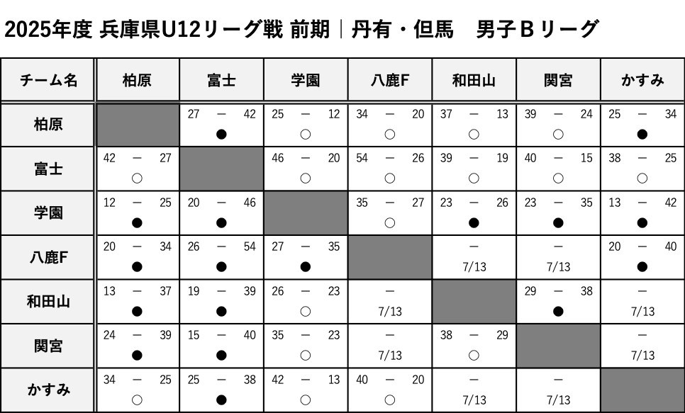 TanyuTajima_BoysB_Score.png
