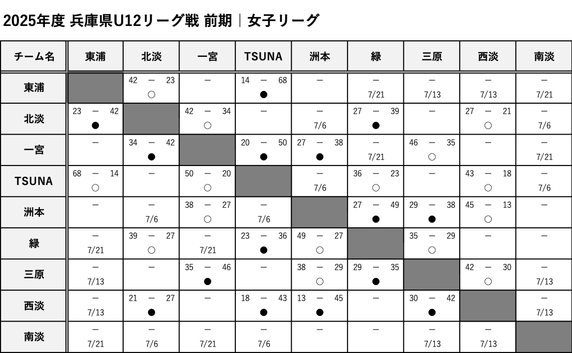 Awaji_Girls_Score.png