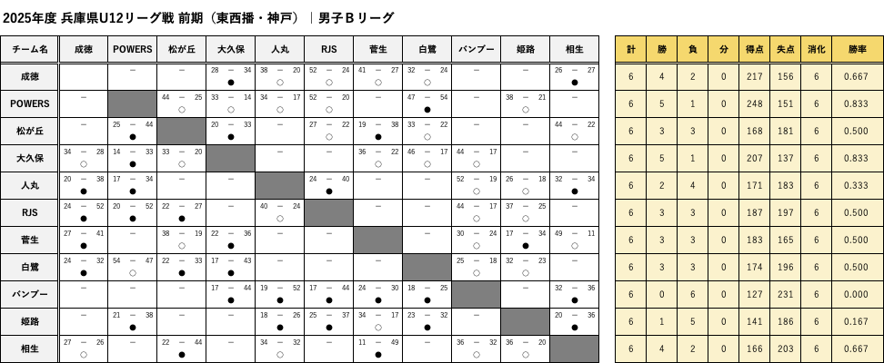 TouSeibanKobe_BoysB_FScore.png