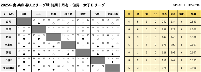 TanyuTajima_GirlsB_FScore.png