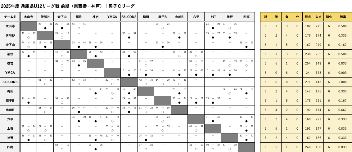 TouSeibanKobe_BoysC_FScore.png