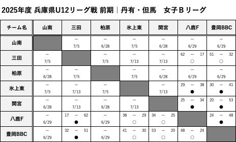 TanyuTajima_GirlsB_Score.png