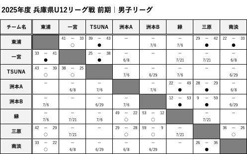 Awaji_Boys_Score.png