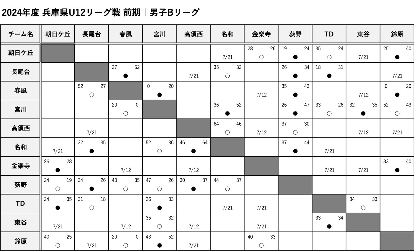 HanshinEastWest_BoysB_Score.png