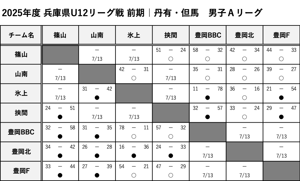 TanyuTajima_BoysA_Score.png