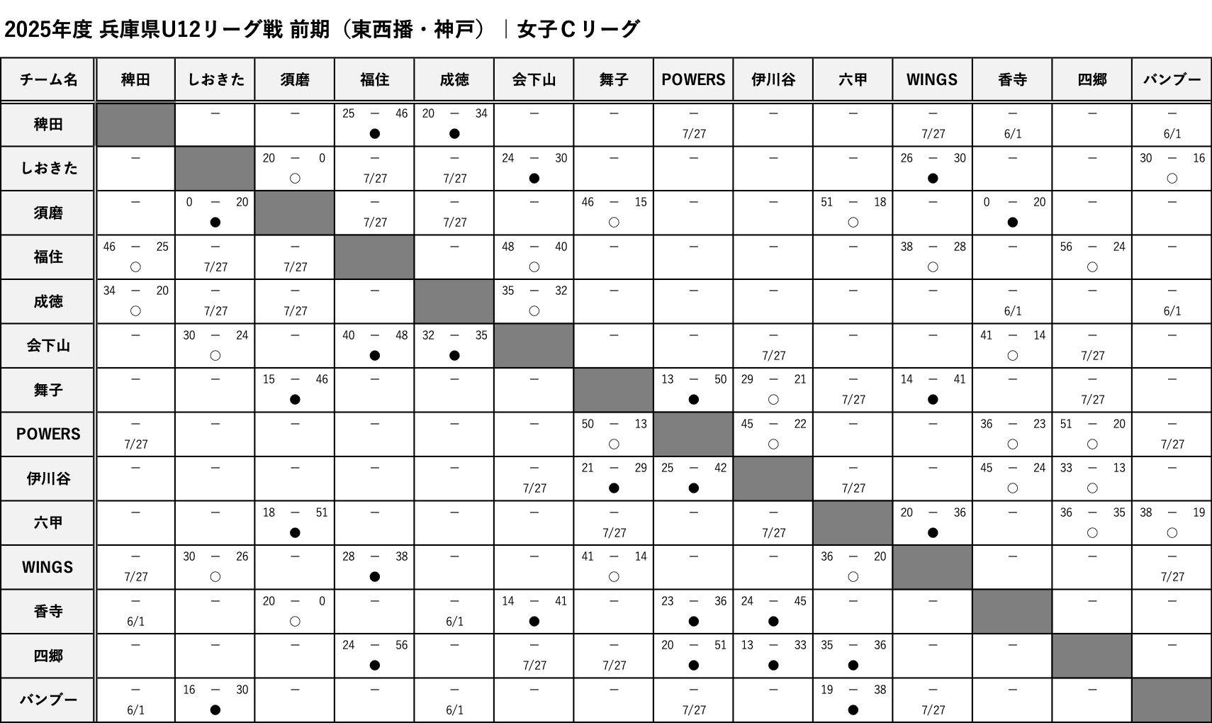 TouSeibanKobe_GirlsC_Score.png