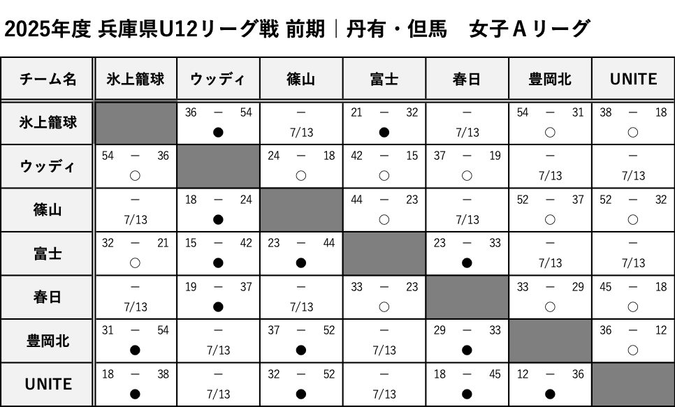 TanyuTajima_GirlsA_Score.png