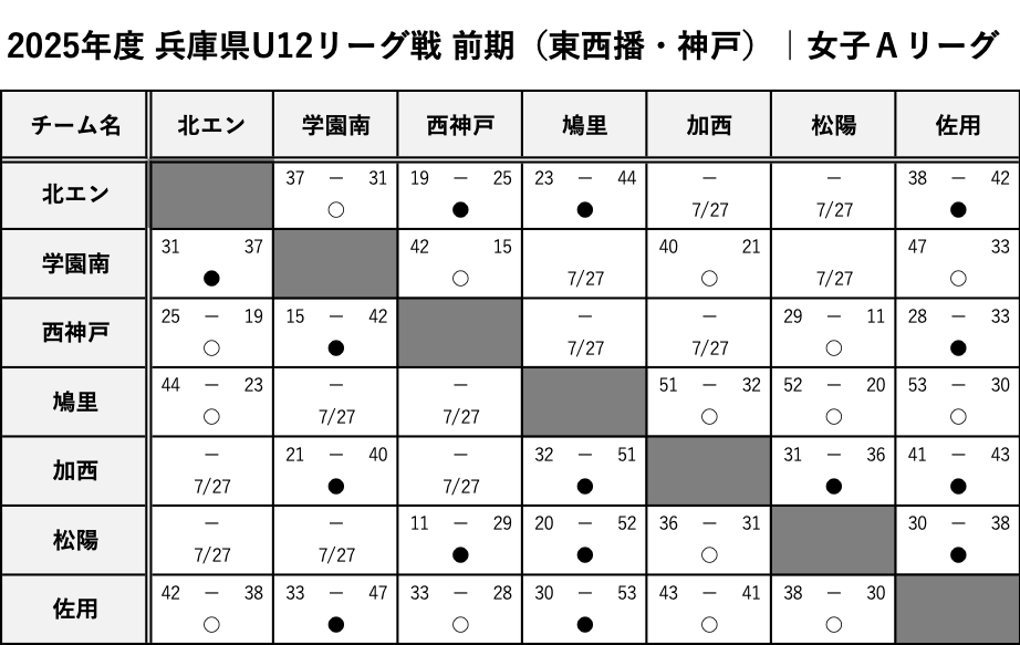 TouSeibanKobe_GirlsA_Score.png