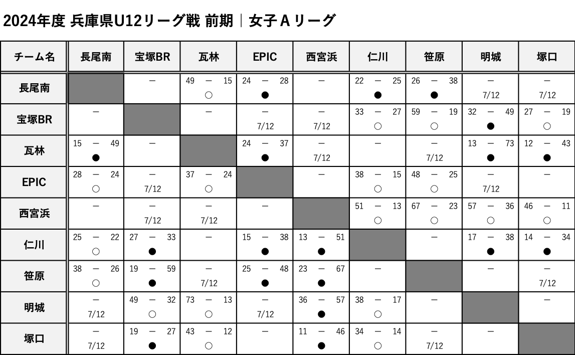 HanshinEastWest_GirlsA_Score.png
