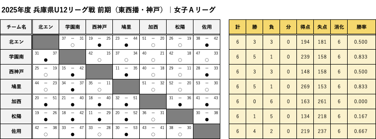 TouSeibanKobe_GirlsA_FScore.png