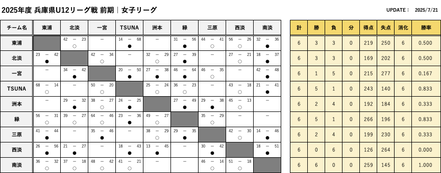 Awaji_Girls_FScore.png