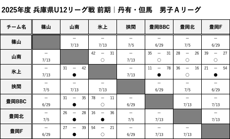 TanyuTajima_BoysA_Score.png