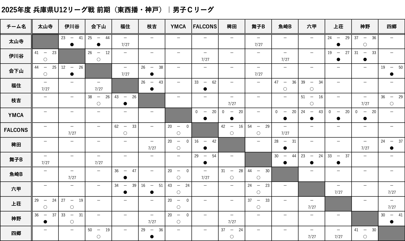 TouSeibanKobe_BoysC_Score.png