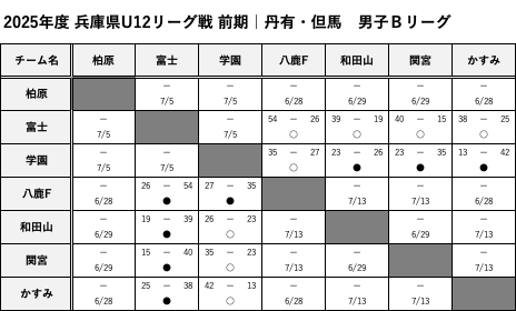 TanyuTajima_BoysB_Score.png