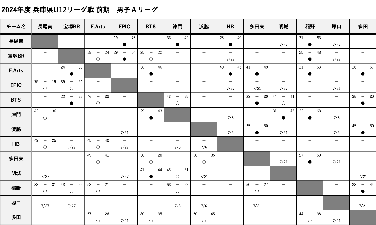 HanshinEastWest_BoysA_Score.png
