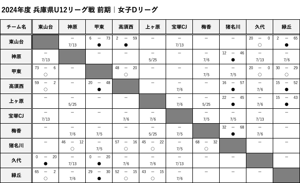 HanshinEastWest_GirlsD_Score.png