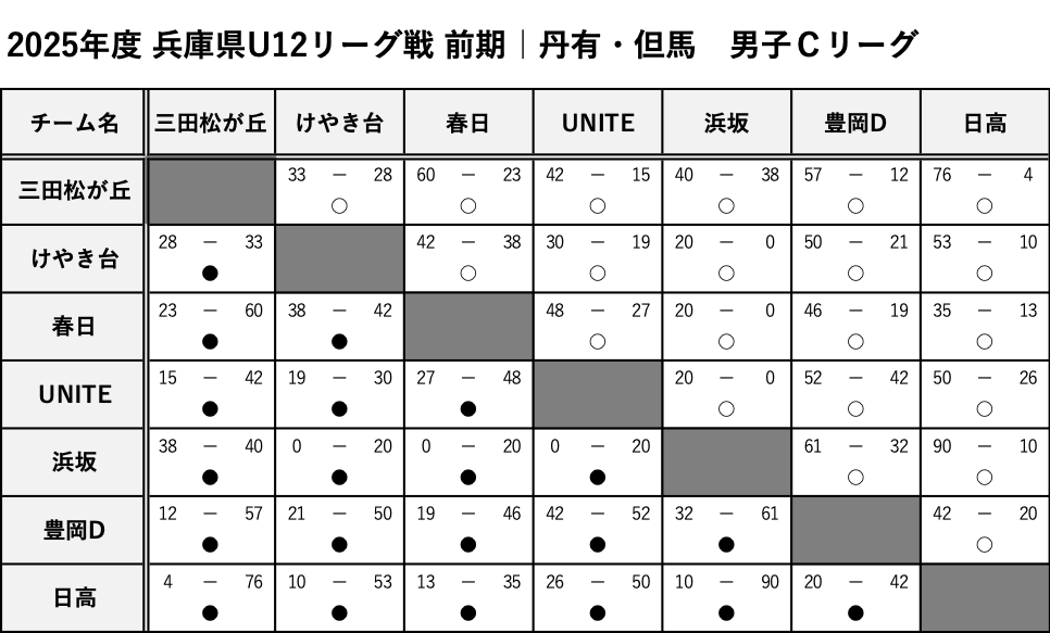 TanyuTajima_BoysC_Score.png