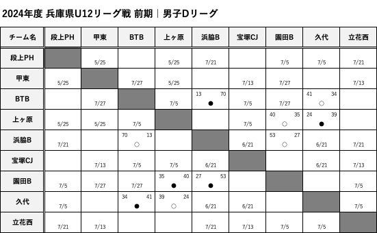 HanshinEastWest_BoysD_Score.png