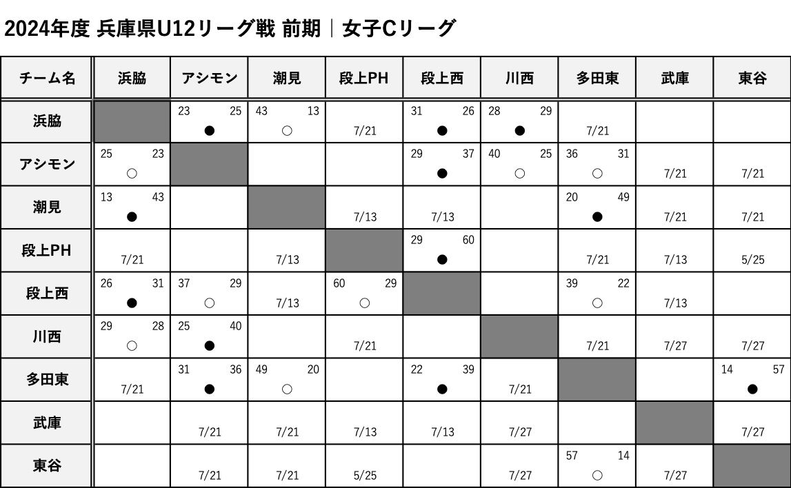 HanshinEastWest_GirlsC_Score.png