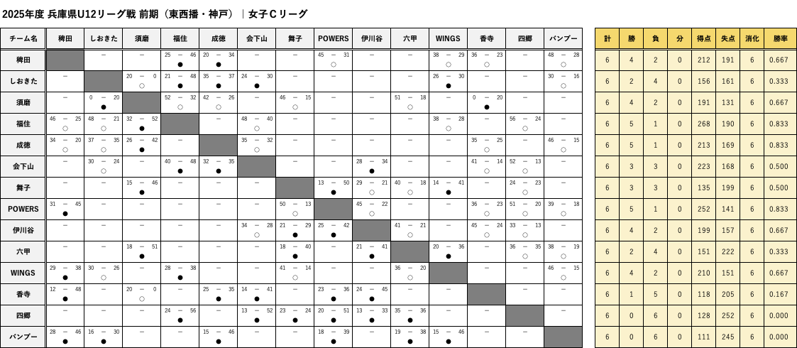 TouSeibanKobe_GirlsC_FScore.png
