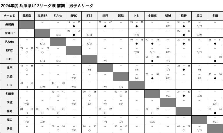 HanshinEastWest_BoysA_Score.png