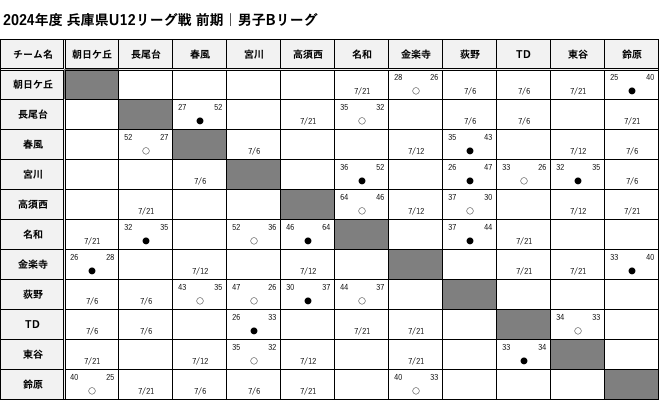 HanshinEastWest_BoysB_Score.png