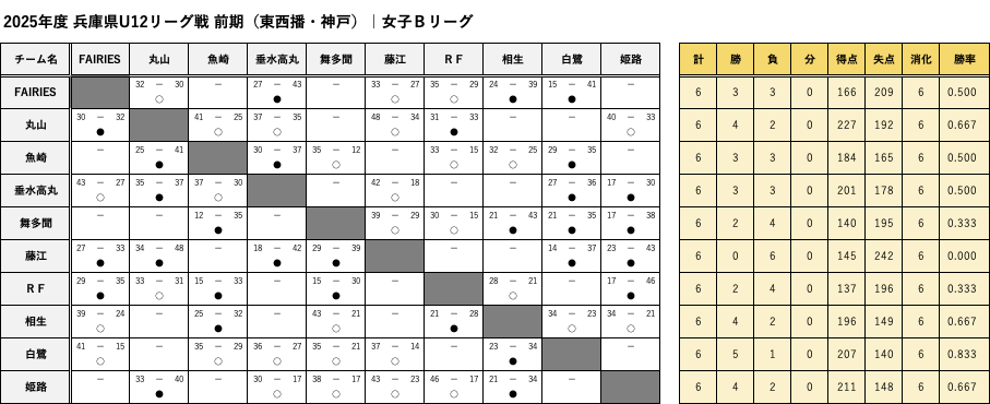 TouSeibanKobe_GirlsB_FScore.png