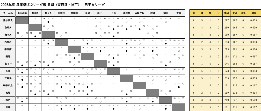 TouSeibanKobe_BoysA_FScore.png