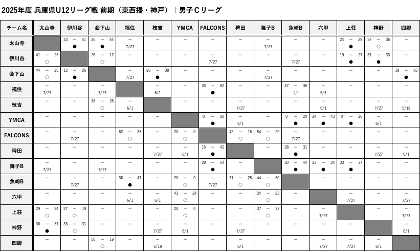 TouSeibanKobe_BoysC_Score.png