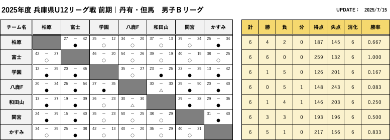 TanyuTajima_BoysB_FScore.png