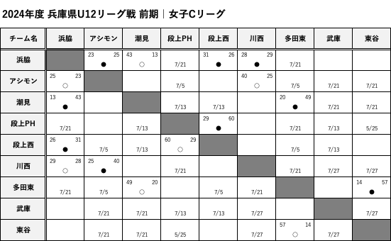 HanshinEastWest_GirlsC_Score.png