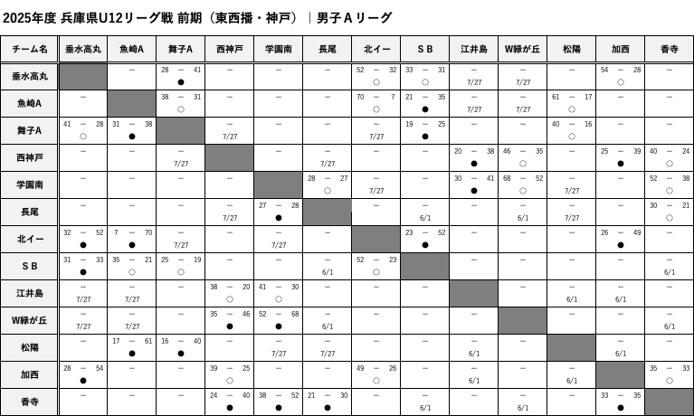TouSeibanKobe_BoysA_Score.png